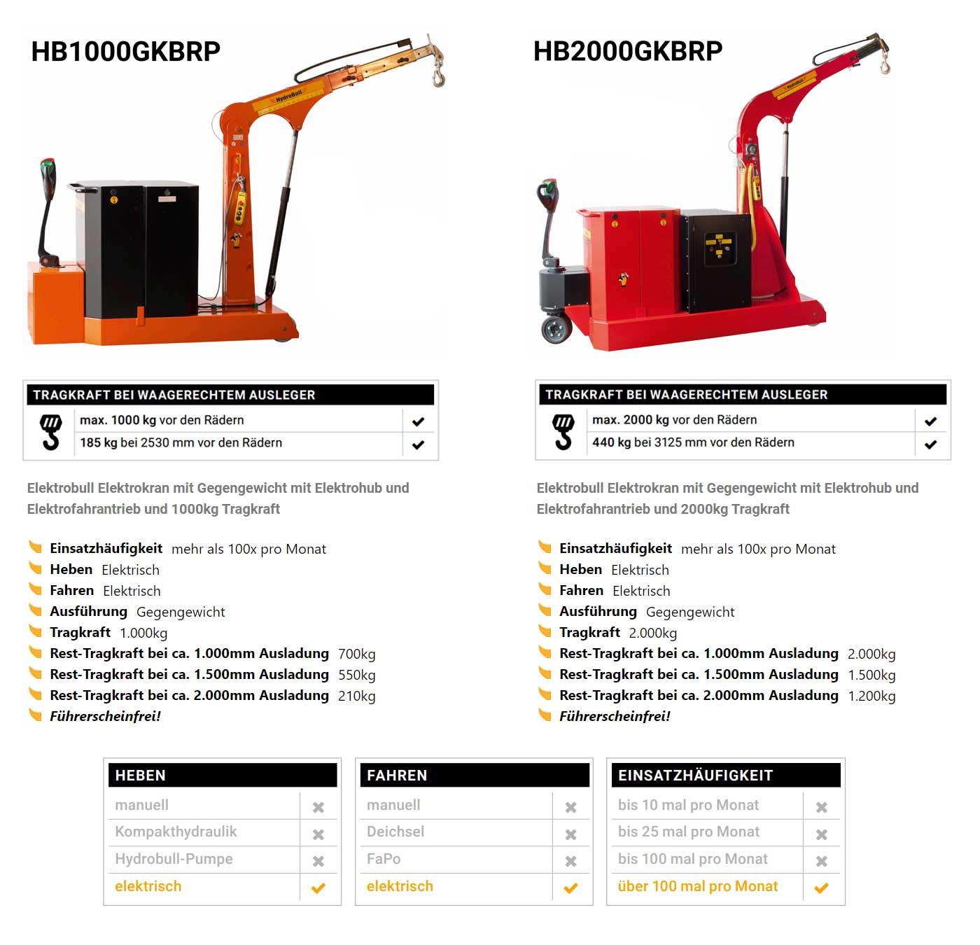elektrobullhb-gkbrp_details2