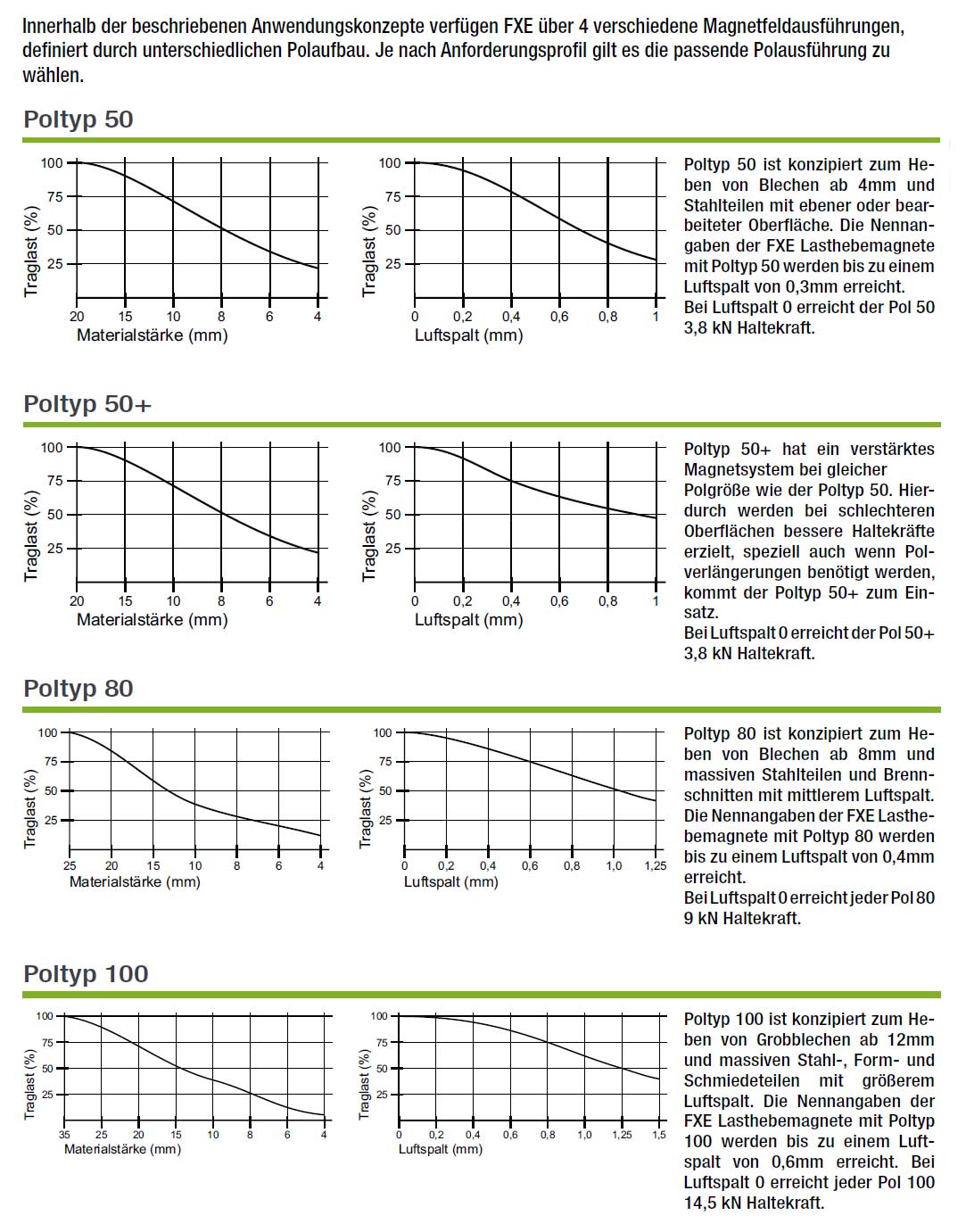 fxe-poltyp80_elektropermanentlasthebemagnet_details6