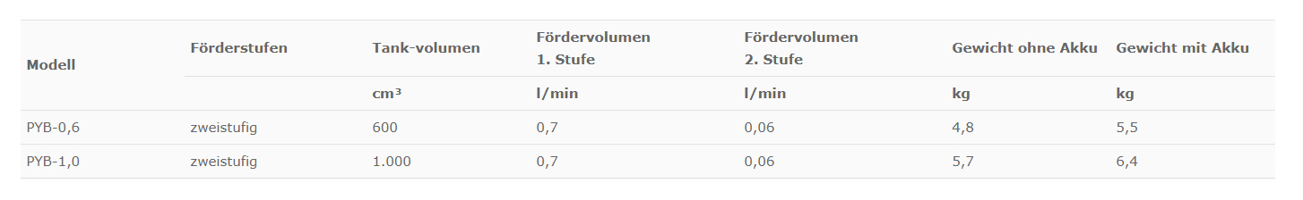 yaleelektromotorpumpepyb_details3