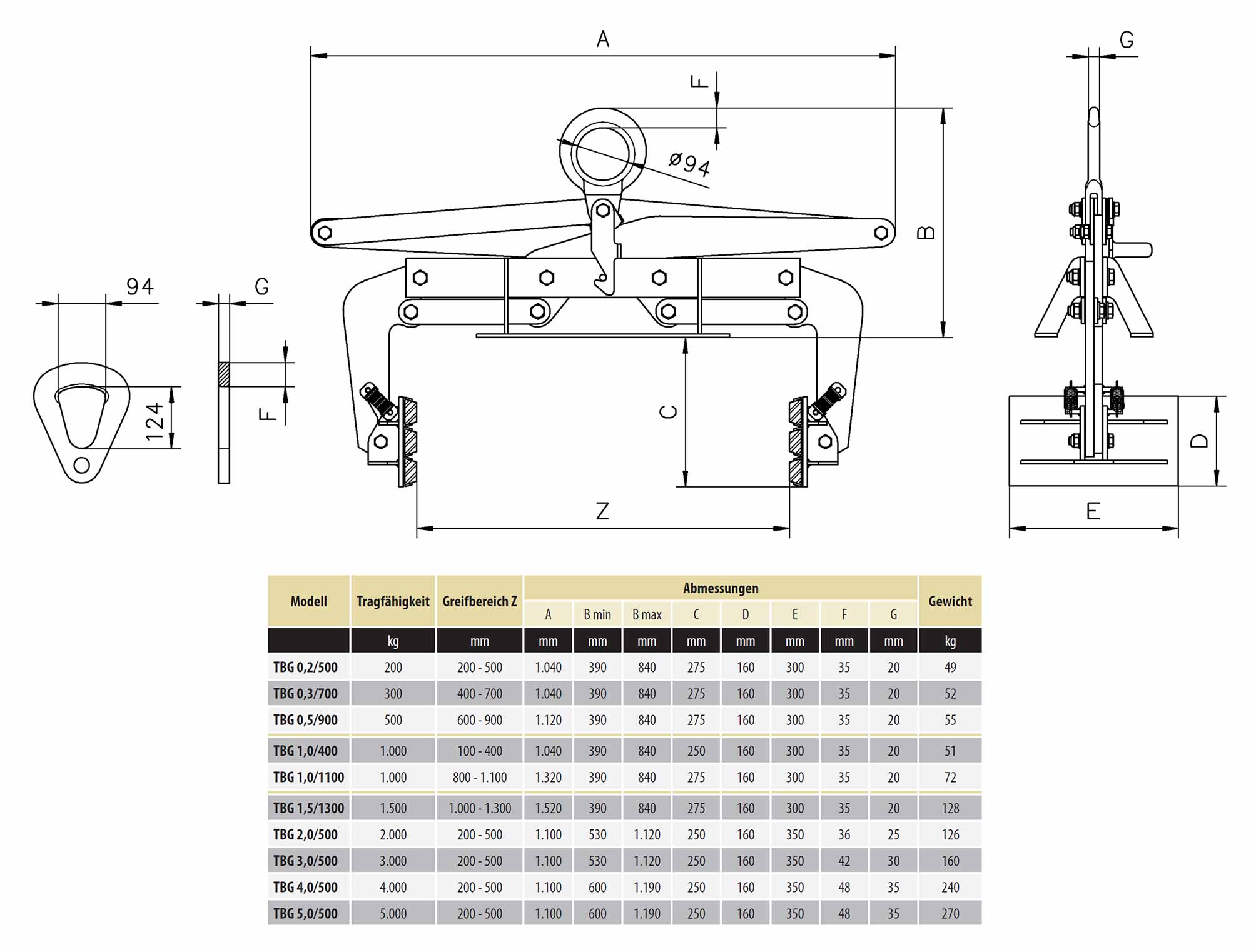 tbg_blockgreifer_weit_details2