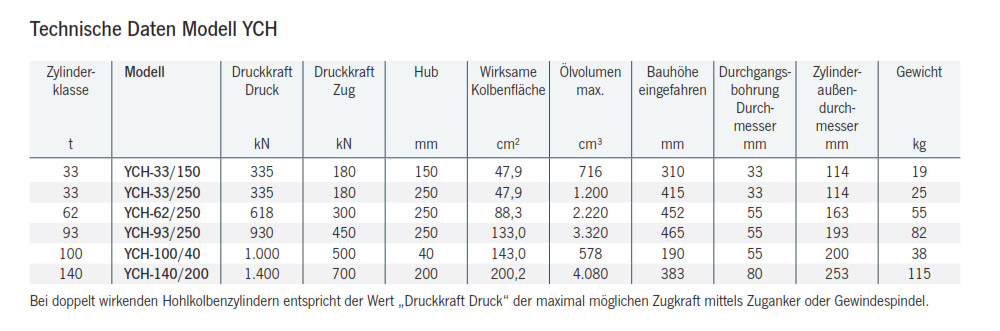 hohlkolbenzylinderych_details3