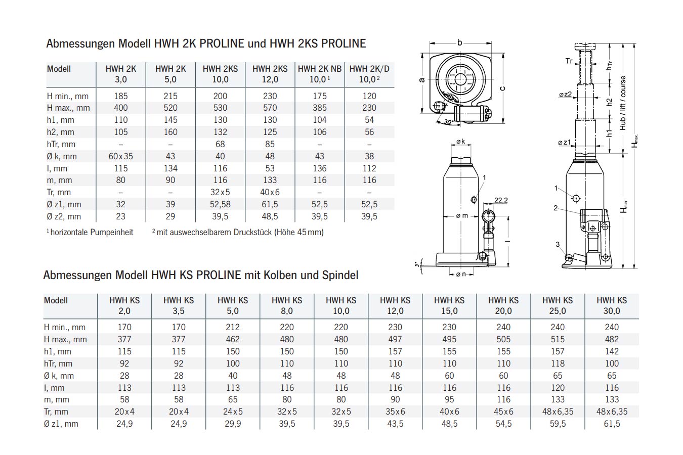 wagenheberhwh_details2