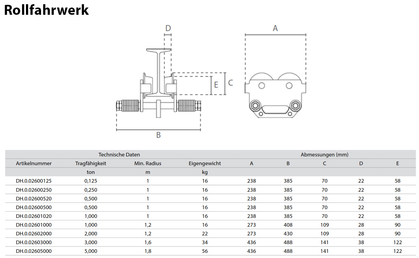 elektrischerkettenzugdeh_delta_details_07