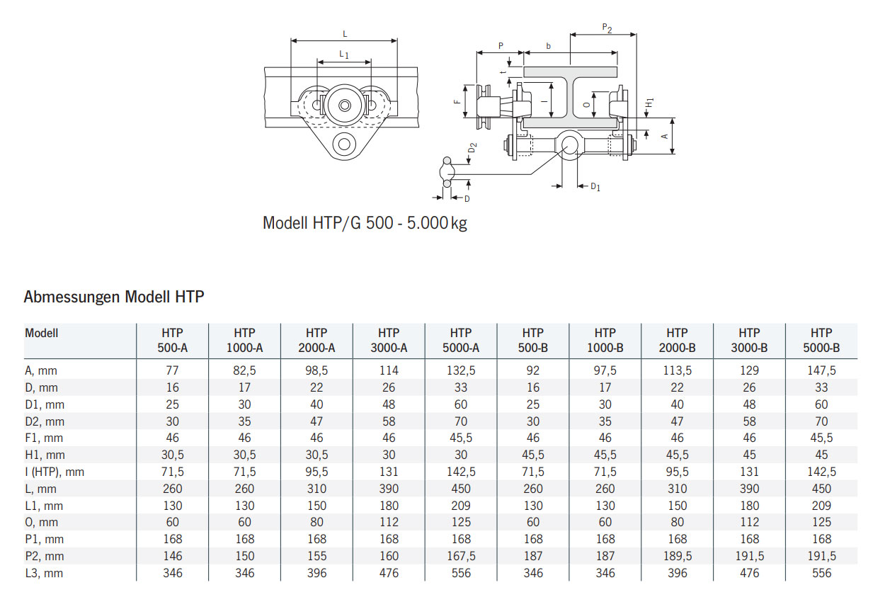 rollfahrwerk_htp_yale_details3