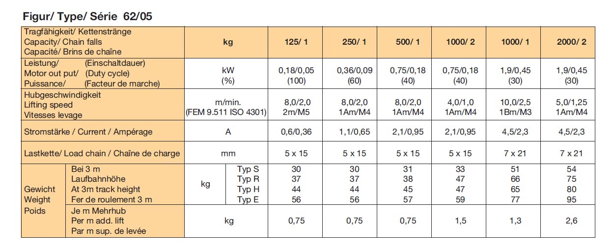 hadef62-05_elektrokettenzug_details11