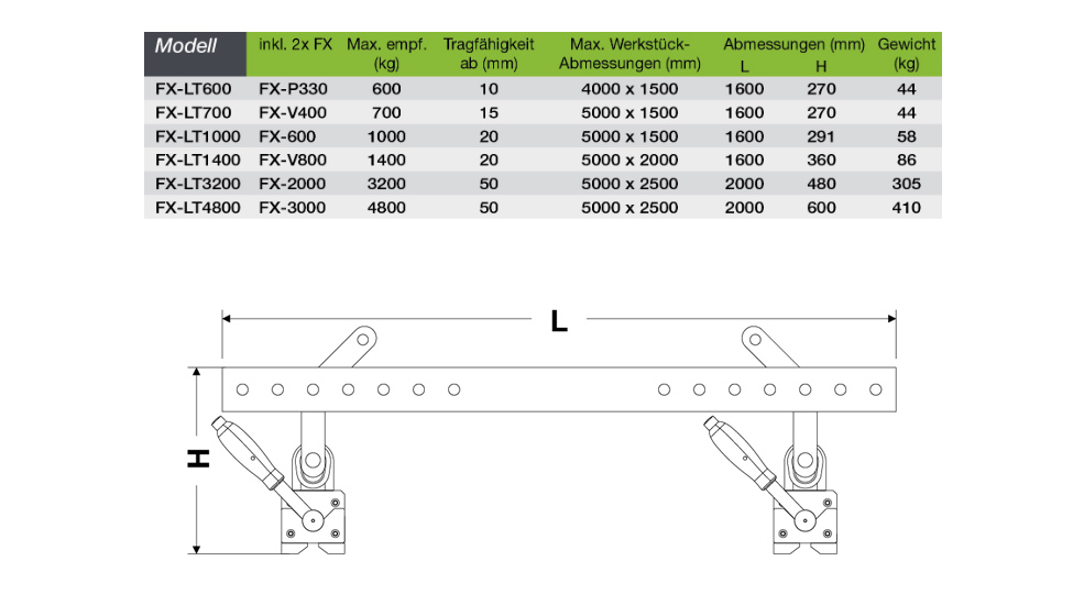 fx-lt_permanent-lasthebemagnettraverse_details2