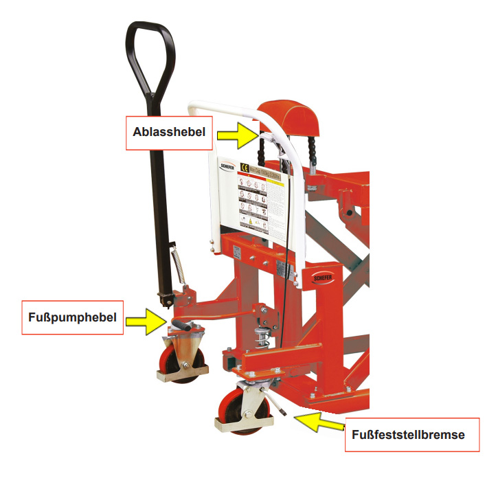 schefer_plattformwagenphmpremiummanuell_details3
