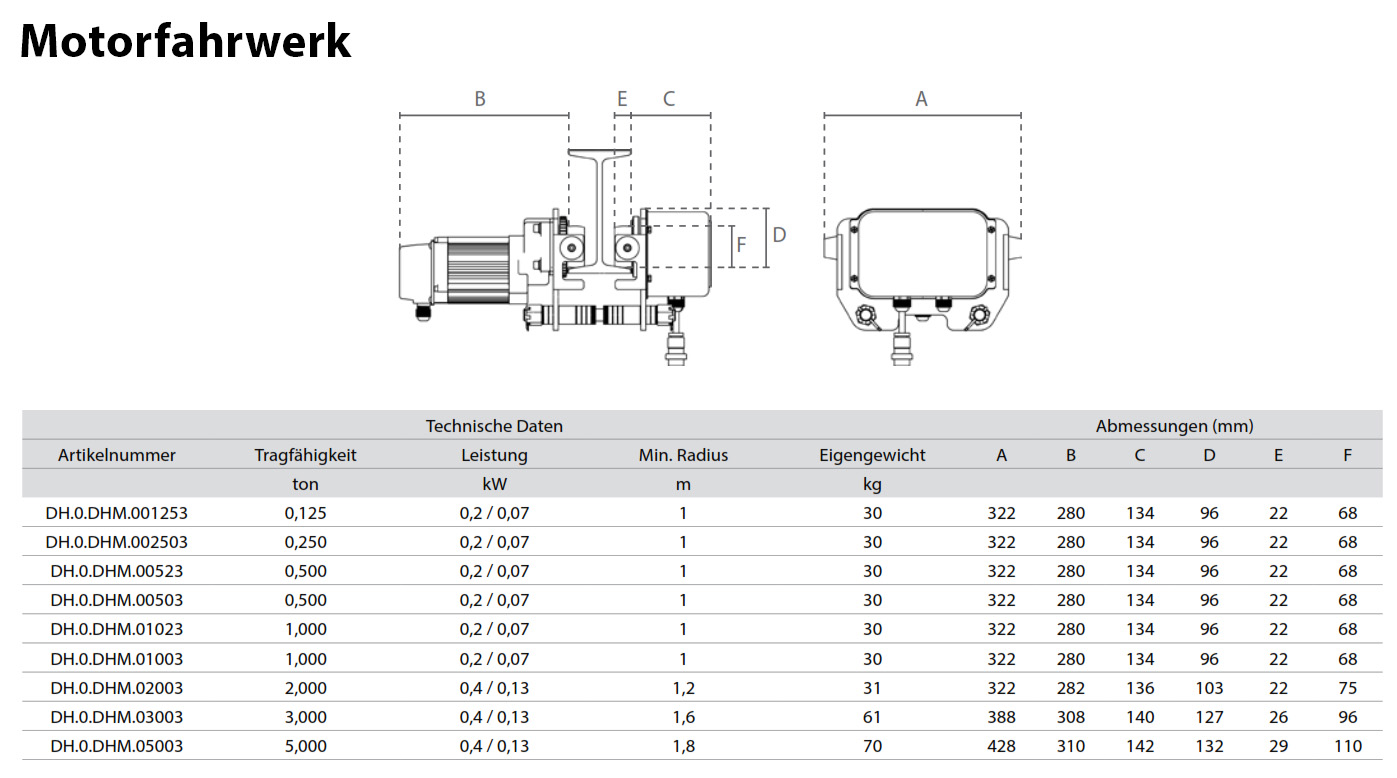elektrischerkettenzugdeh_delta_details_06