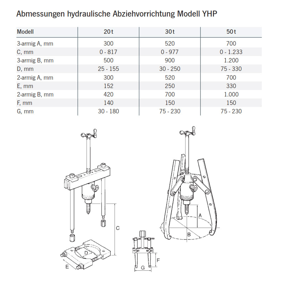 abziehvorrichtungyhp3universal_details3