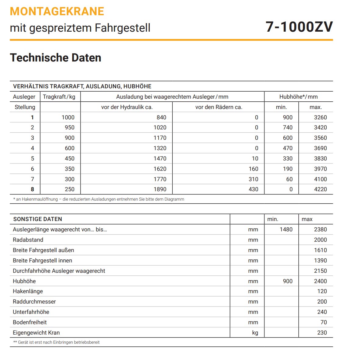 montagekran7-zv_details5_1000