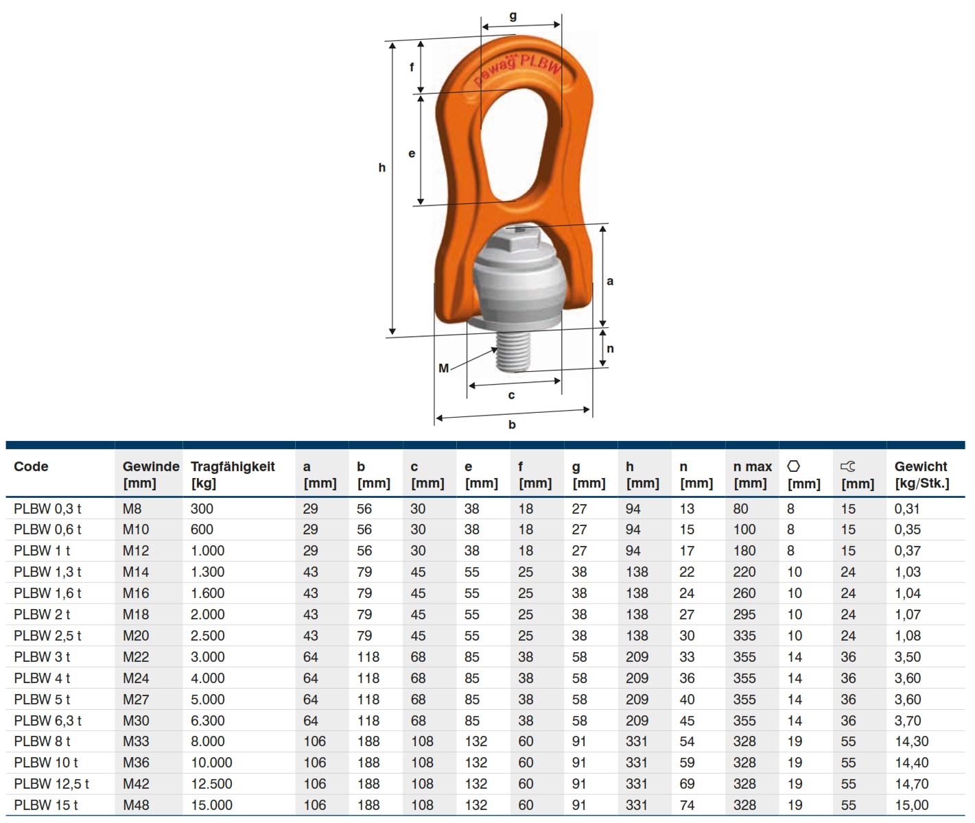 plbwbeta_pewag_details5