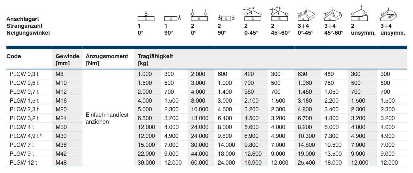 plgw_ringschraube_details5
