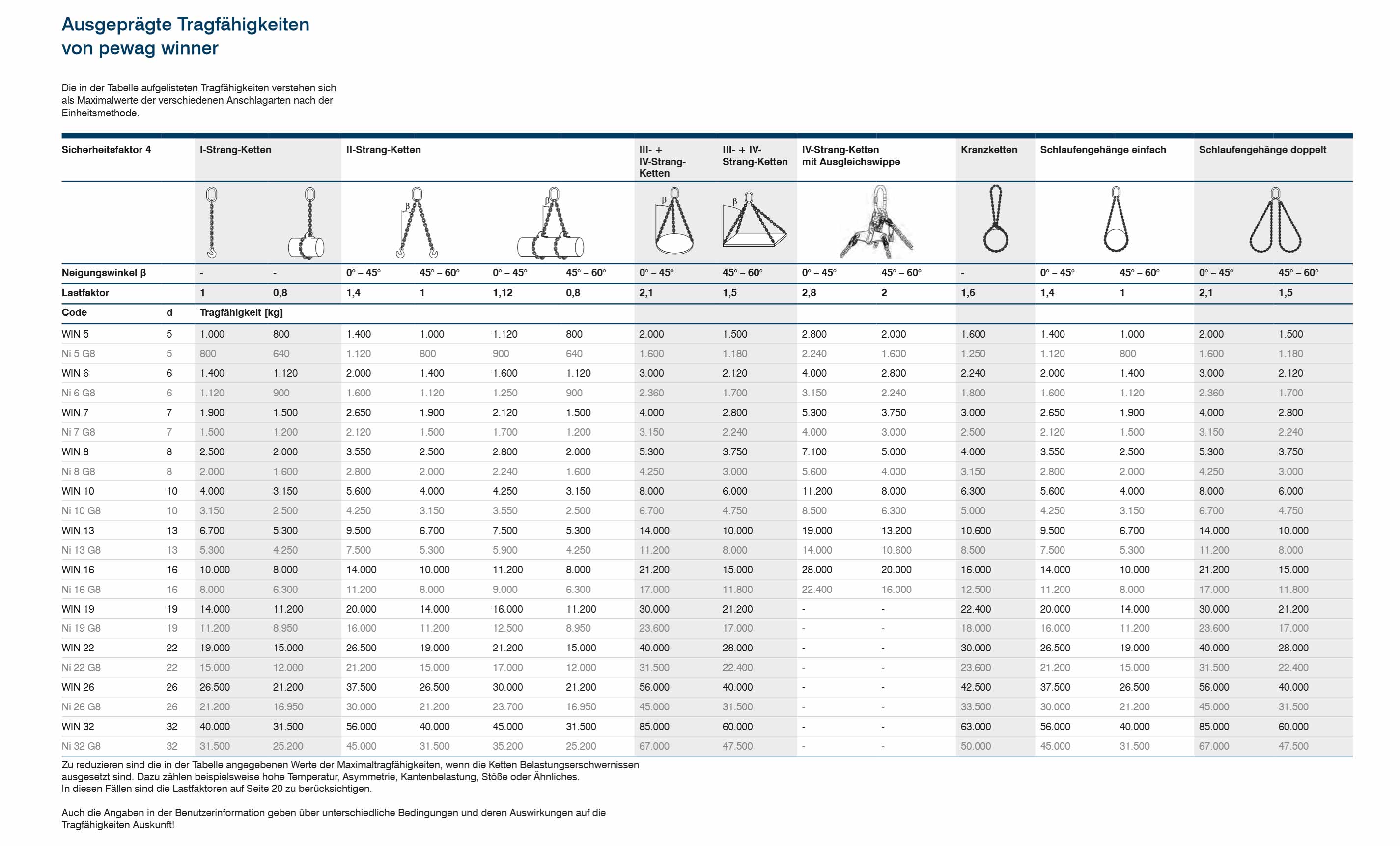anschlagketten_pewag_winner_gk10_1str_details6