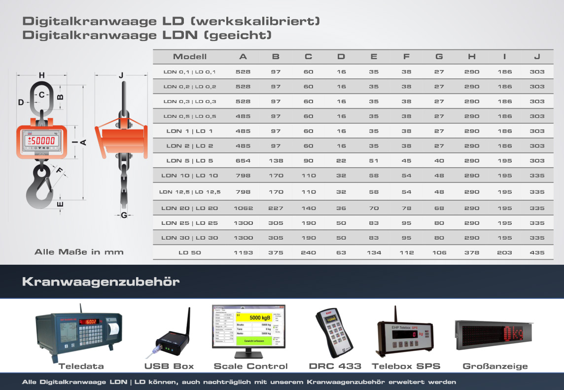 kranwaageld_details1