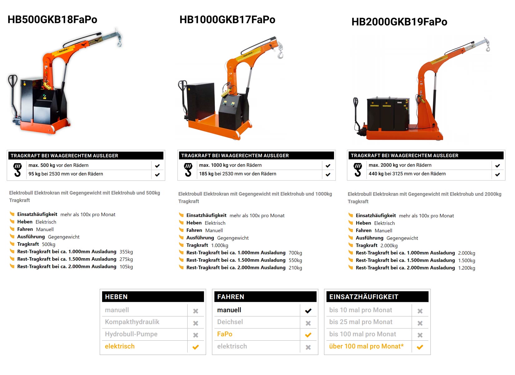 elektrobullhb_gkb_fapo_details2