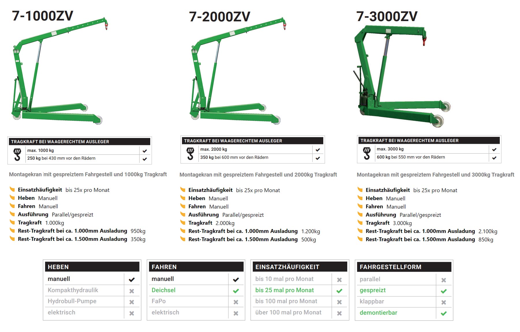 montagekran7-zv_details3