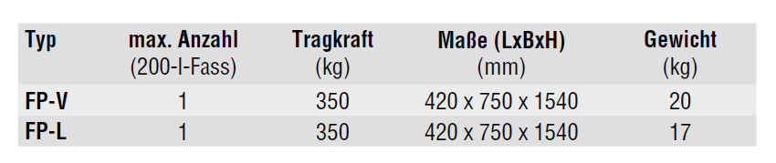 fasskarre_fp_details3