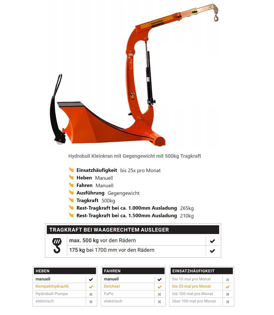 hydrobull_iti500n_details2