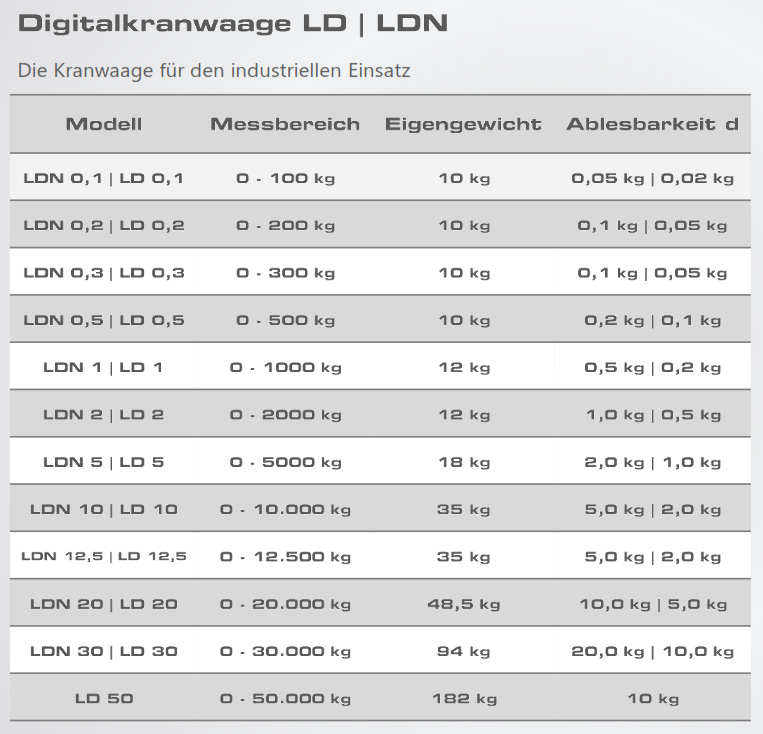 kranwaageld_details1b