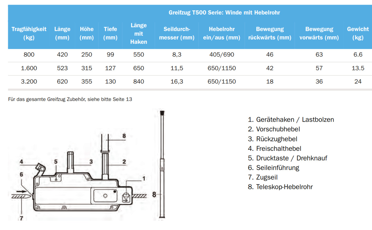 greifzugt500_details20