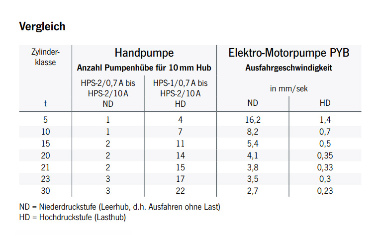 yaleelektromotorpumpepyb_details5