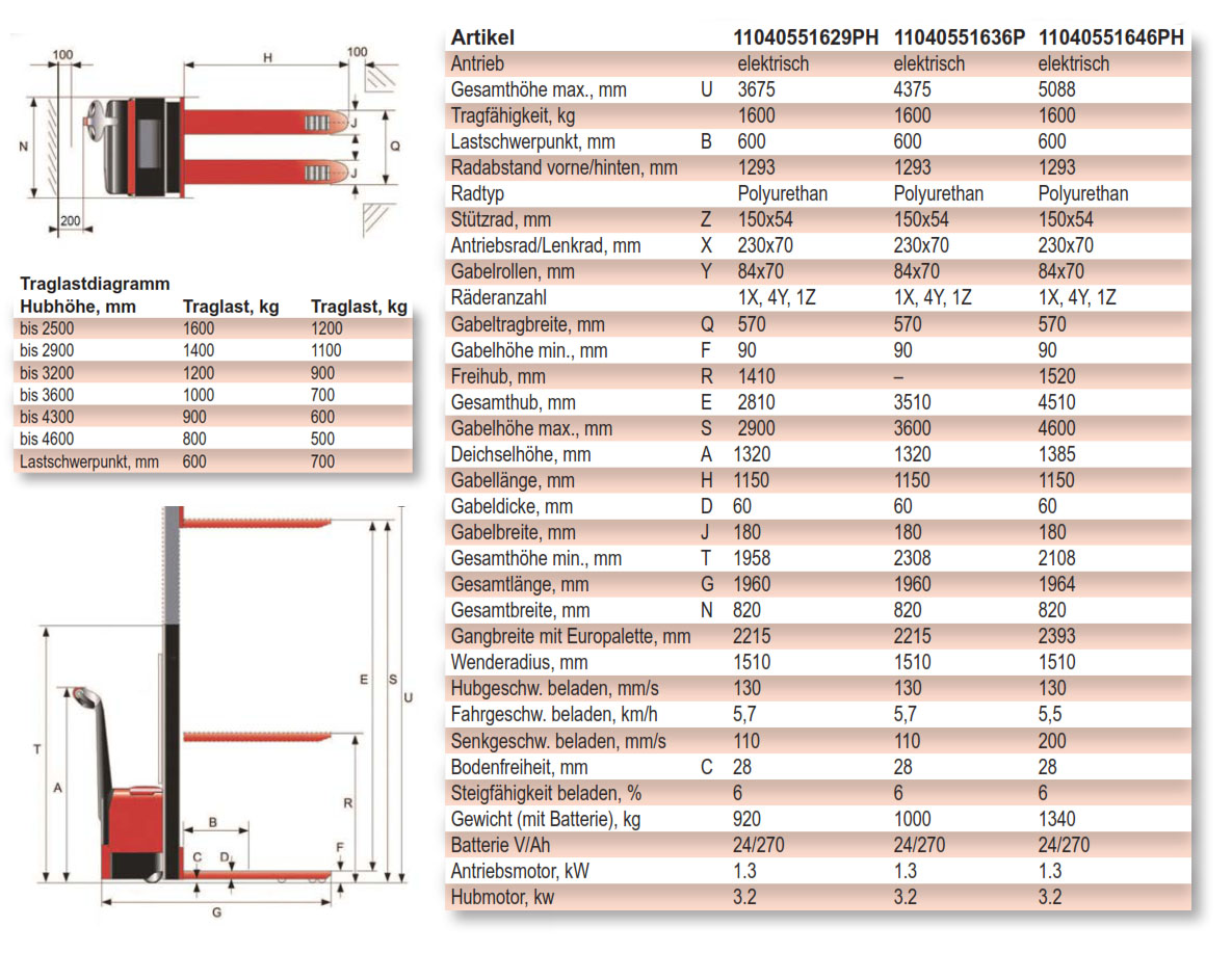 schefer_egvpremium_details2
