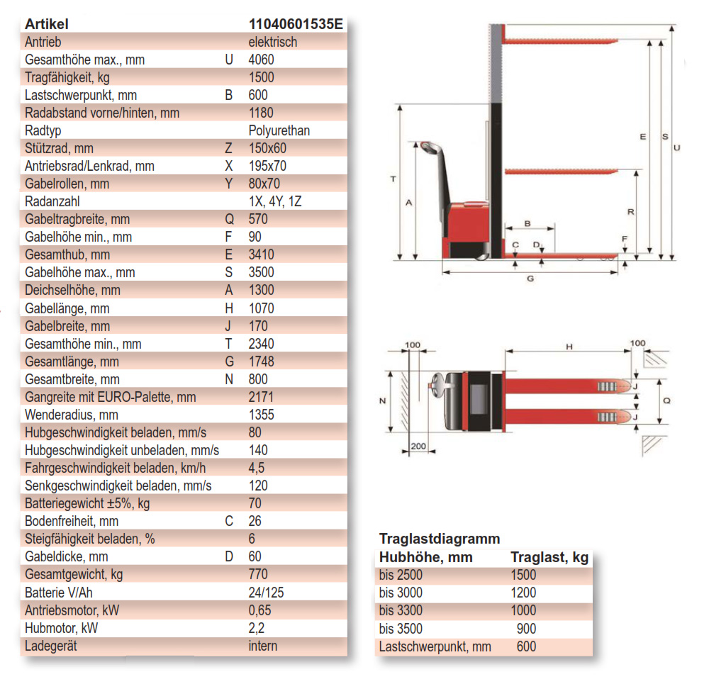 schefer_egvecoprofessional_detail2