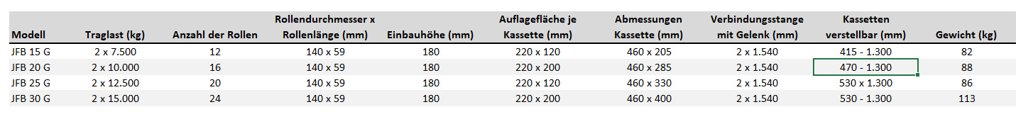 transportfahrwerkjfb-g_details2