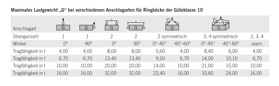 ringbockgk10_details2