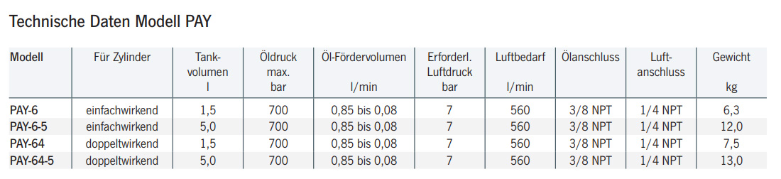 minihydraulikpumpepay_details2