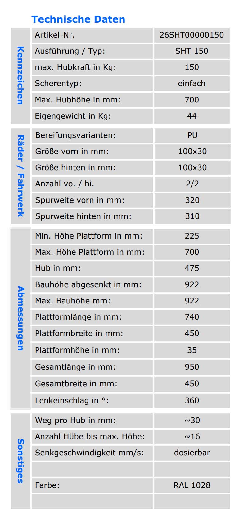 qteck_sht_150_technischedaten