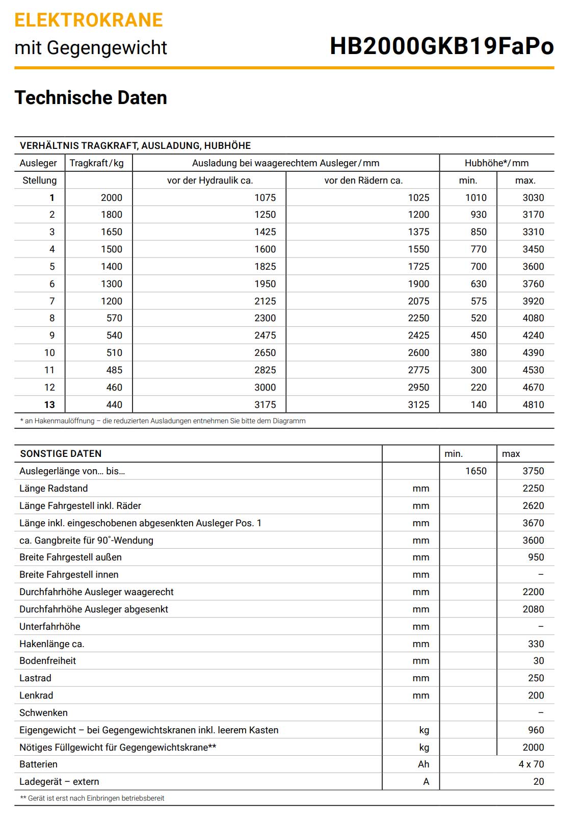 elektrobullhb_gkb_fapo_details4_2000