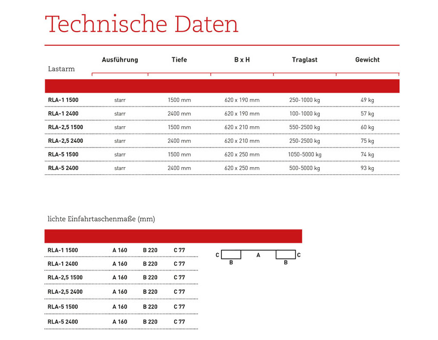 lastarm_rla_details3