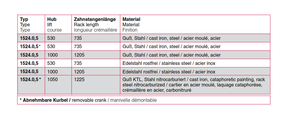 zahnstangenwinde1524_details3
