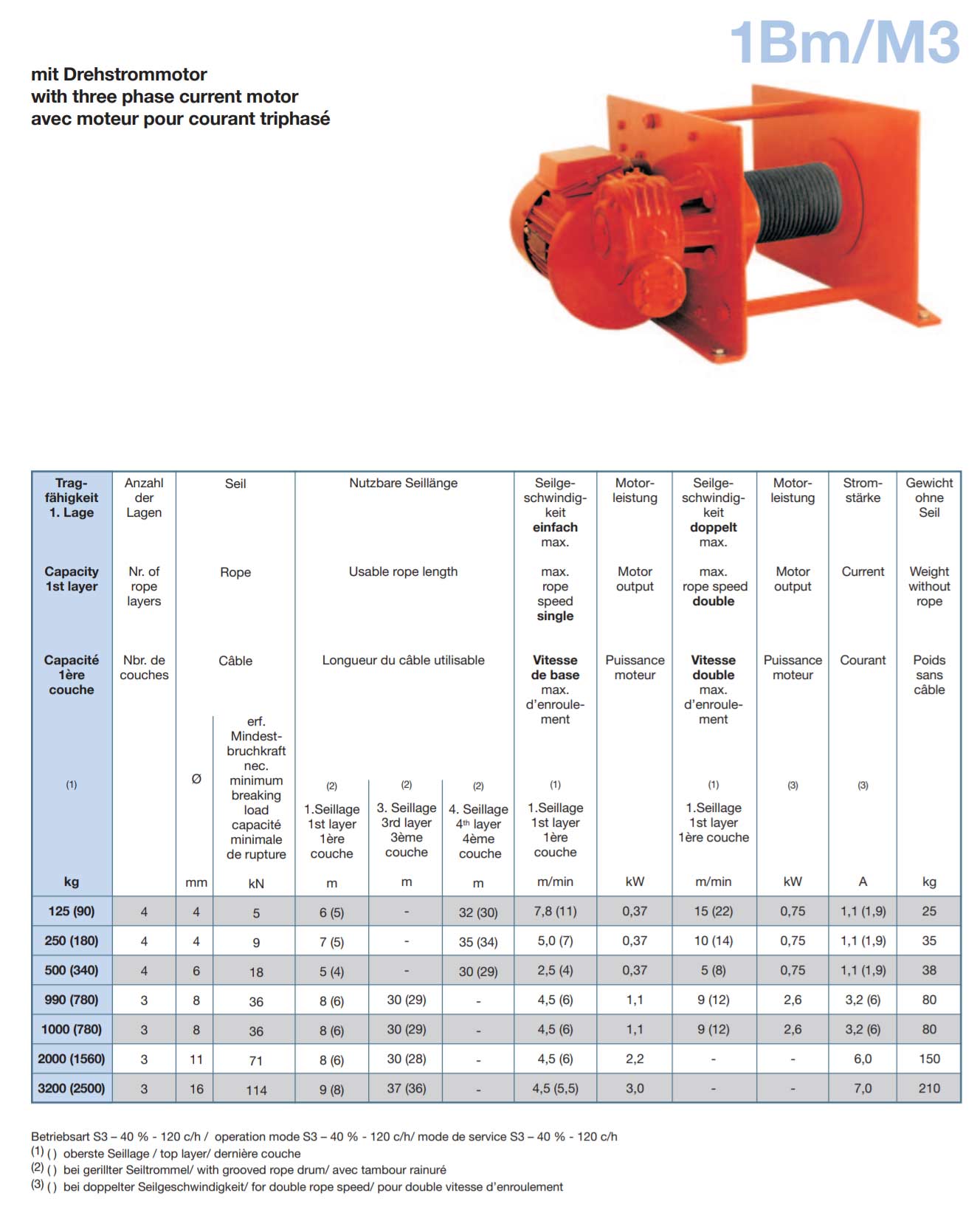 hade43-86eliftboy_elektroseilwinde_details3