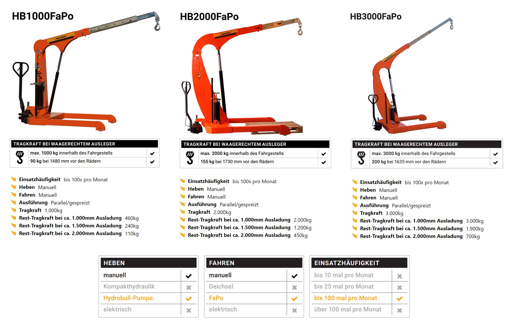 hydrobullhb-fapo_details2