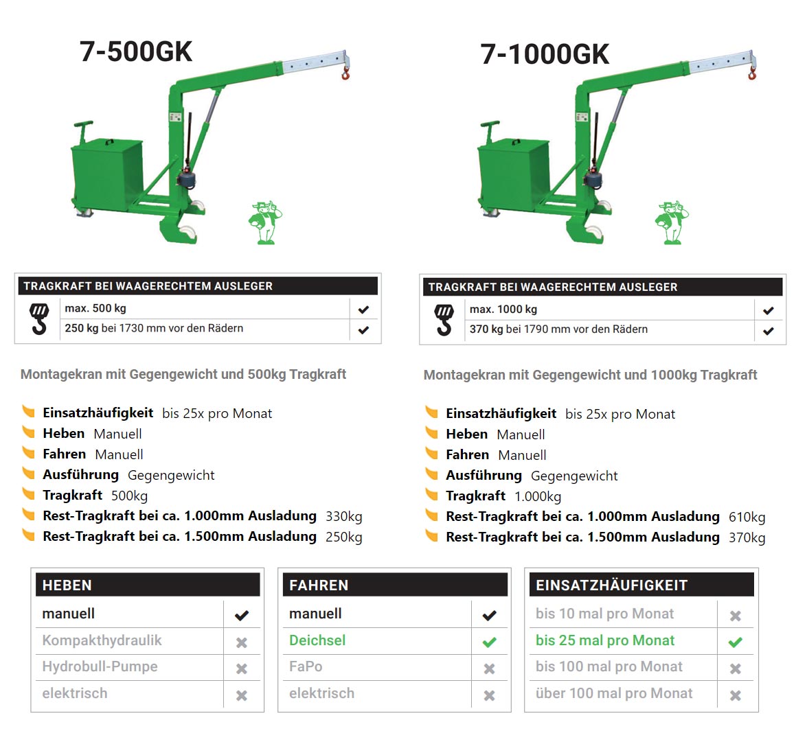 montagekran7-gk_details2