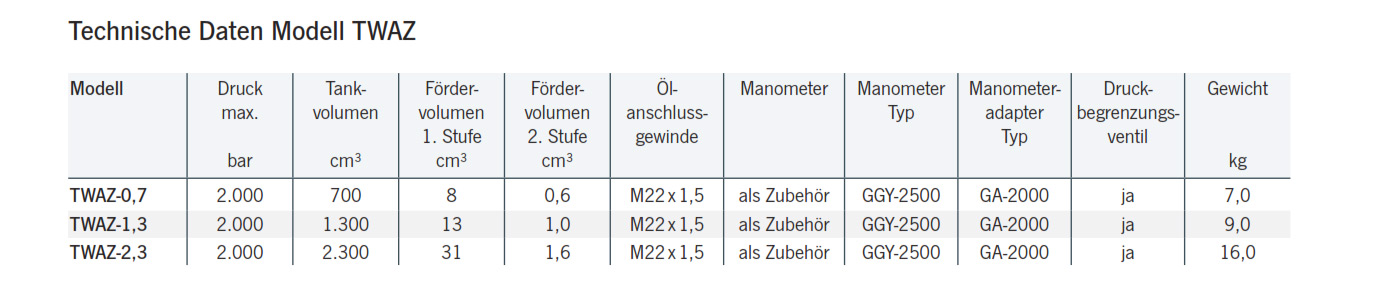 handpumpetwaz_details2