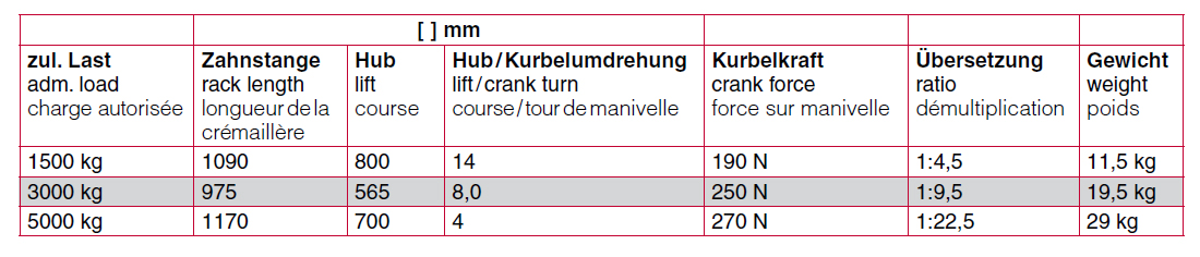 zahnstangenwinde1659_details3