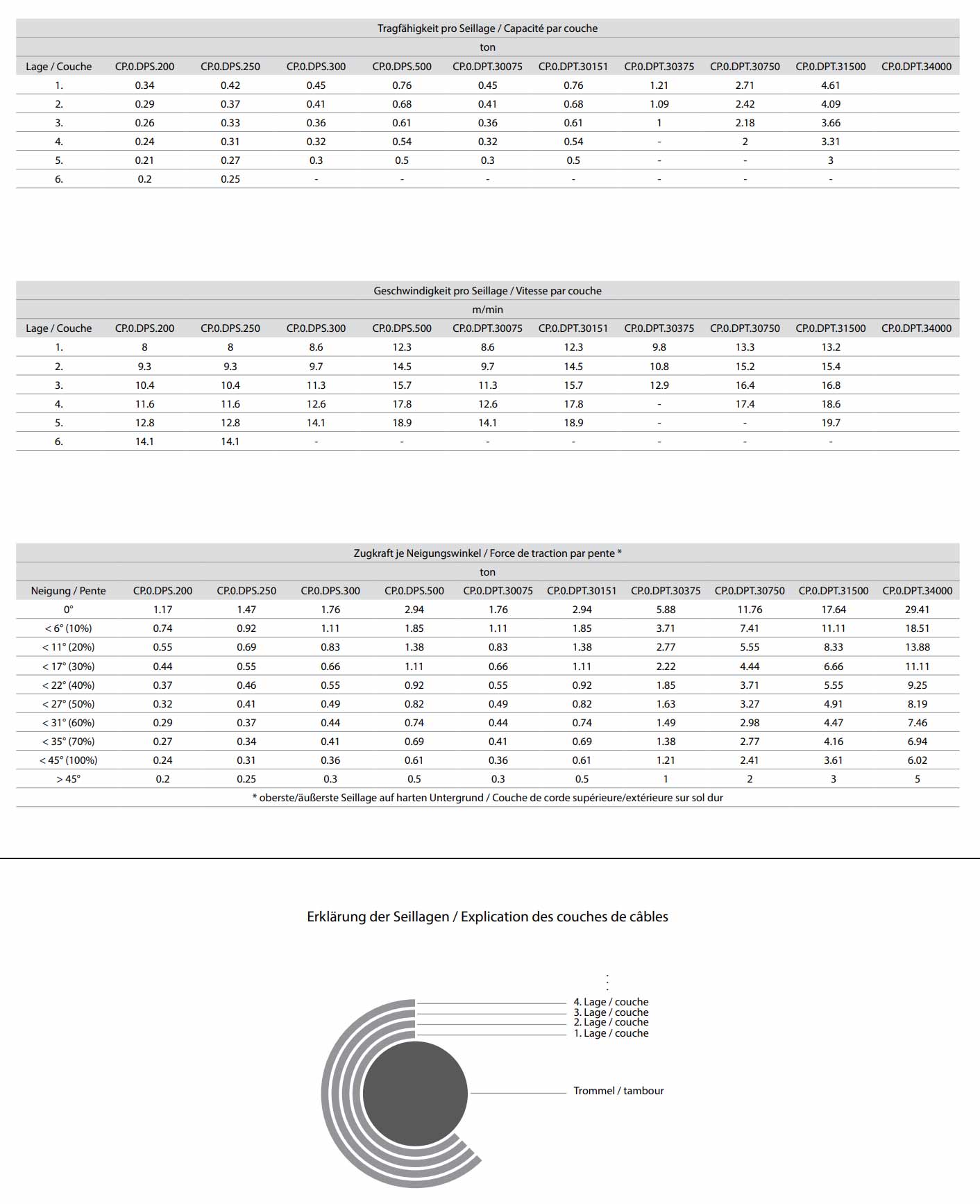 deltadrahtseilwindedpt_details4