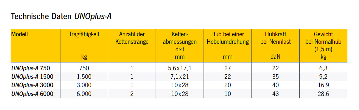 yaleunoplus_details2