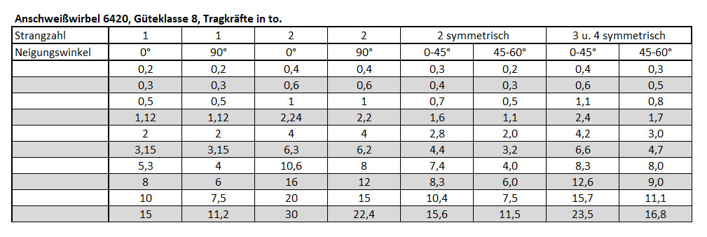 6420_anschweisswirbel_details4