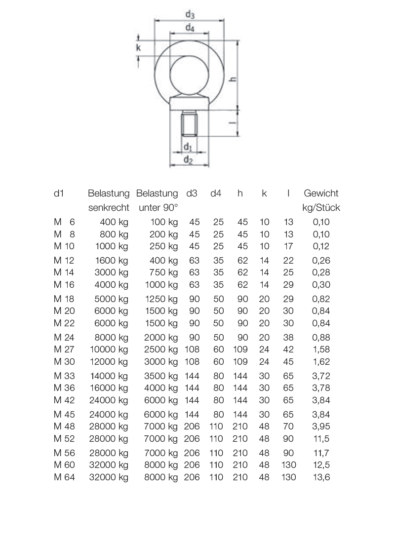 6450_ringschraube_details2