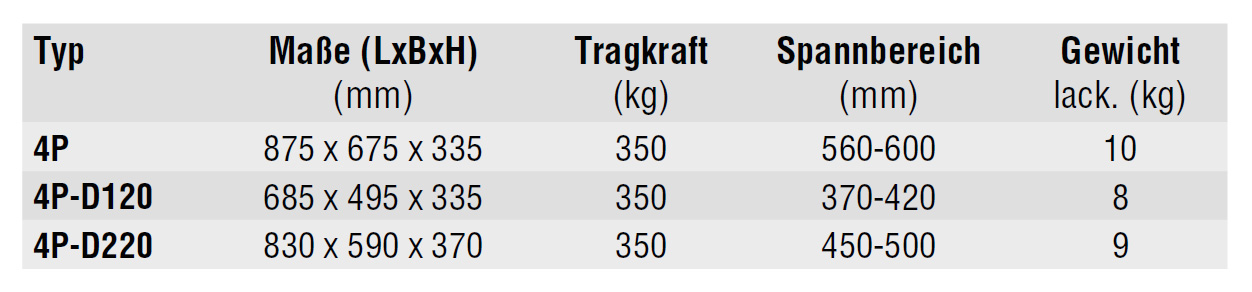fassgreifer_4p_details4
