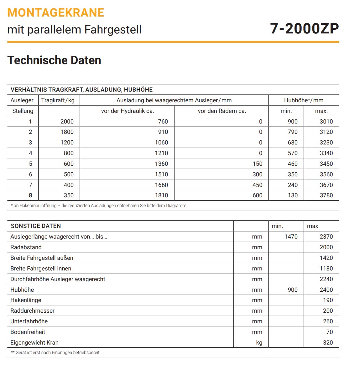 montagekran7-zp_details5_2000