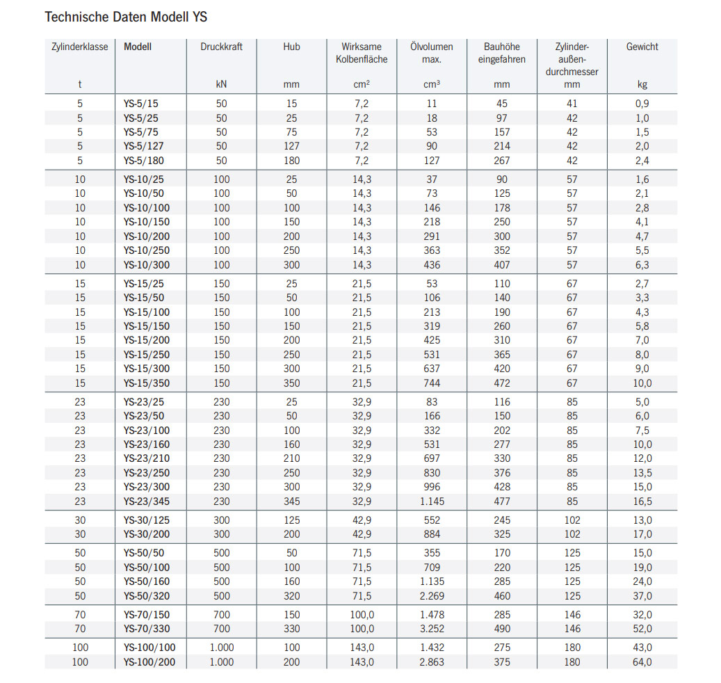 universalzylinderys_details3