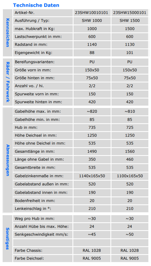 qteck_shw_1t_technischedaten2