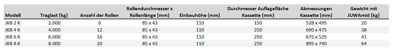 kreiselfahrwerkjkb-k_details2neu