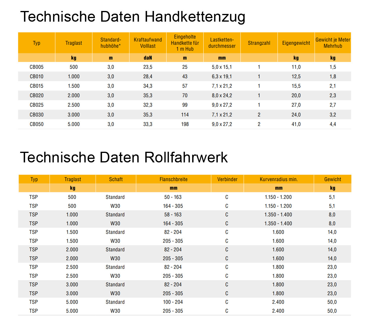 cbsp_handkettenzug_details2