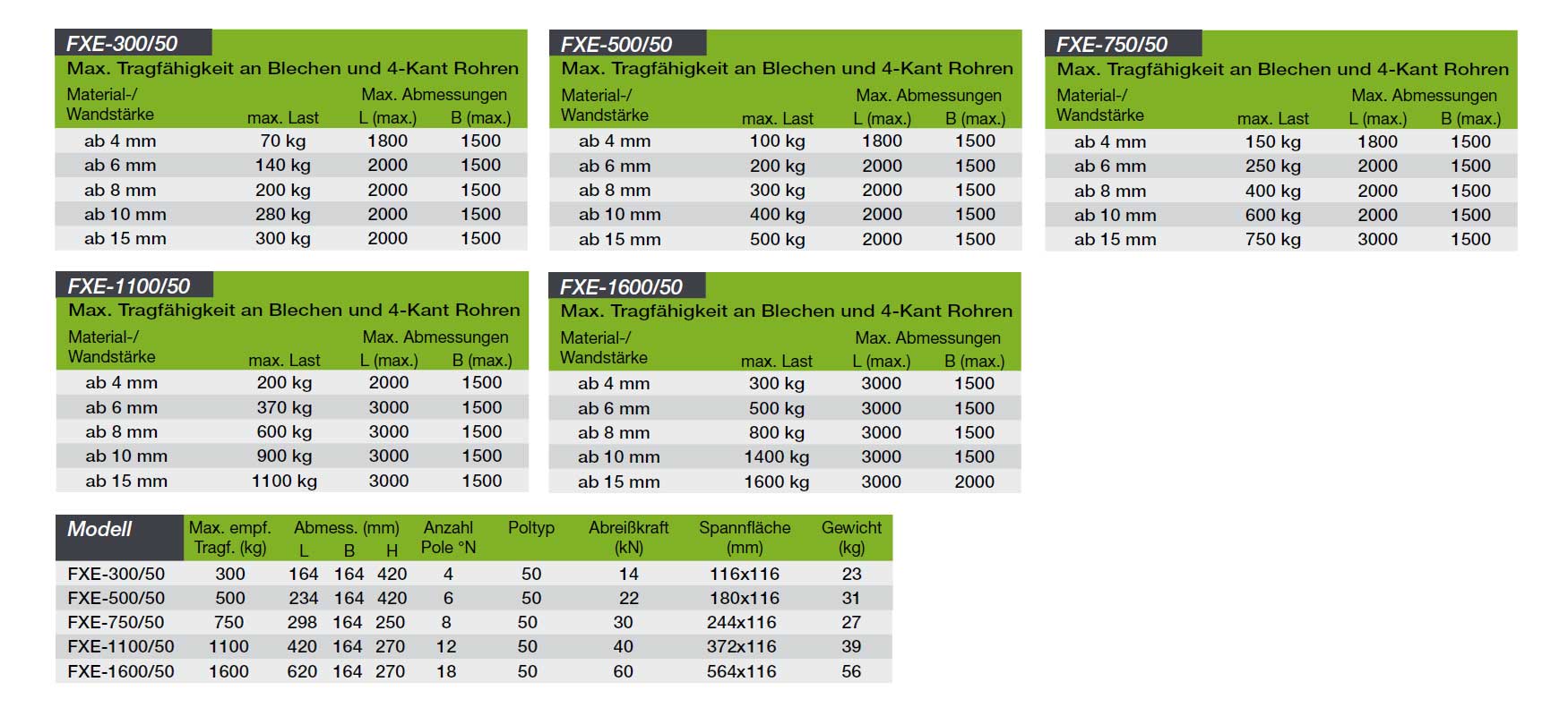 fxe-poltyp50_elektropermanentlasthebemagnet_details3